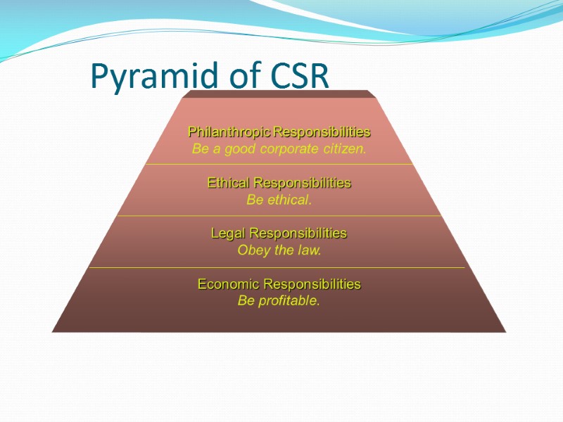Pyramid of CSR   Philanthropic Responsibilities Be a good corporate citizen.  Ethical